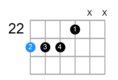 D#9sus4 Chord